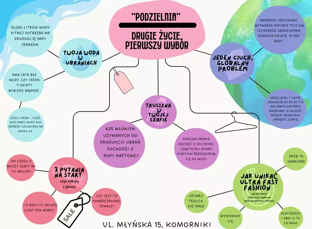 Zdjęcie do PODZIELNIA 