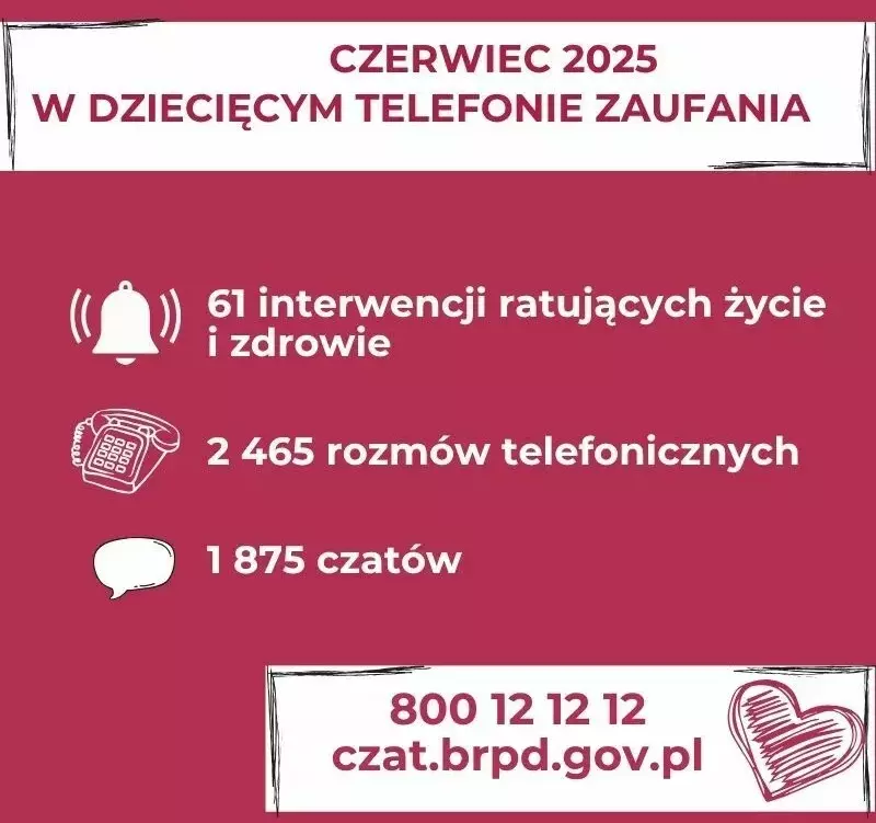 Zdjęcie do Pomoc dla dzieci i młodzieży w kryzysie