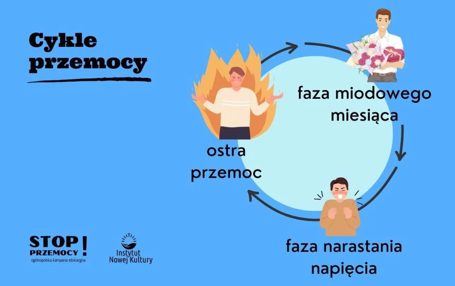 Zdjęcie do Og&oacute;lnopolska Kampania &bdquo;Przeciwdziałanie przemocy domowej &ndash; Stop przemocy&rdquo; organizowanej przez Instytut Nowej Kultury w 2024 i w 2025 r.